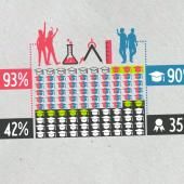 Voir la vidéo de « Les garçons sont meilleurs en science que les filles ? »